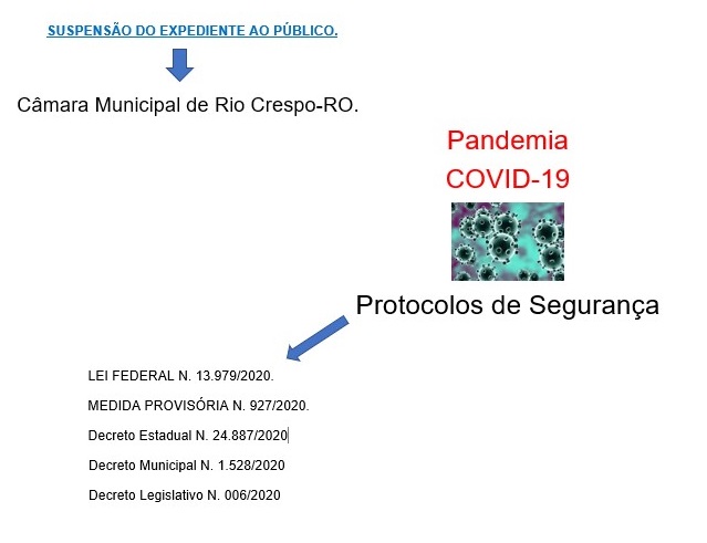 Pandemia_COVID-19_Protocolos de Segurança
