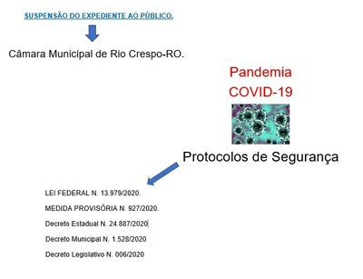 Pandemia_COVID-19_Protocolos de Segurança